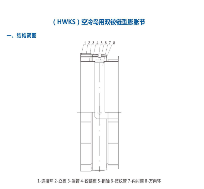 Compound hinge expansion joint